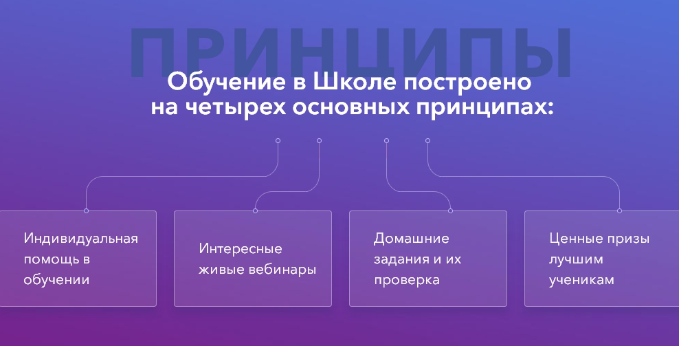 школа веб-дизайна Юлии Первушиной
